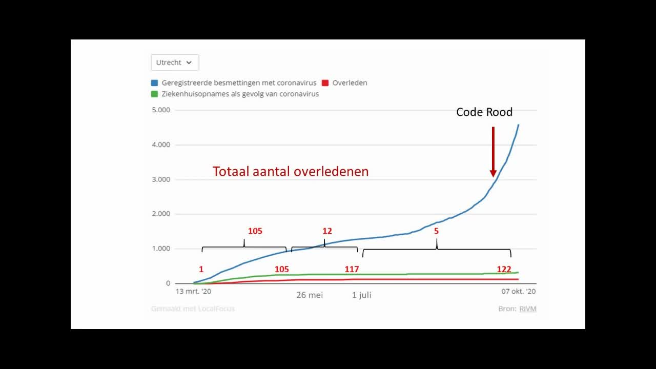 Pierre Capel - 2e golf update tot 7 okt (NL)
