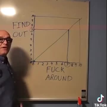 FAFO Chart... just a reminder... #endthegrift #stoptragedypimps #trollfarm