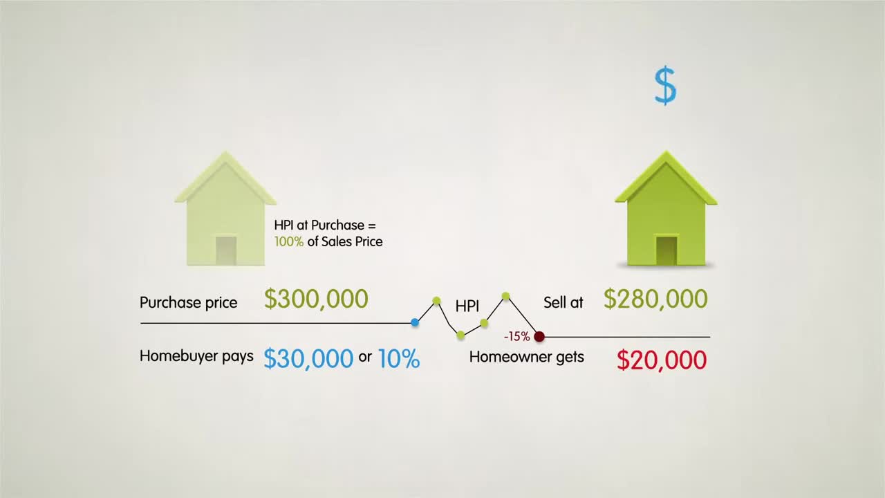 Down Payment Protection