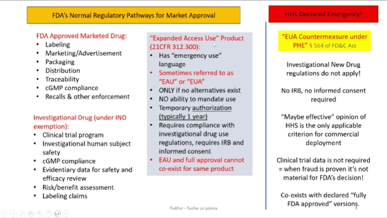 Democide - FDA flooded the market with illegal drugs designed to kill