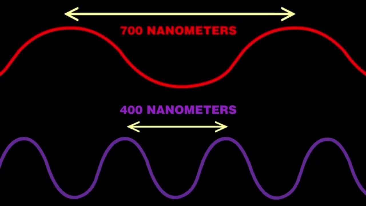 Light is basically a tiny electromagnetic wave that travels through space