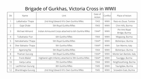 Why hitler wanted gurkha army⚡