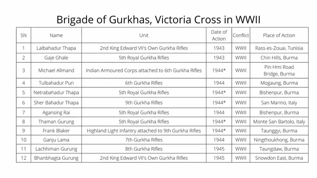 Why hitler wanted gurkha army⚡