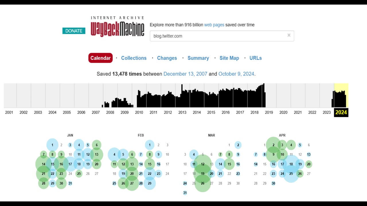 Insane Internet ARCHIVES Hack Update Twitter Deleted