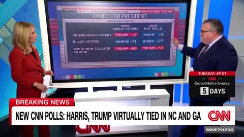 CNN.Fanil pools in tow key battleground states