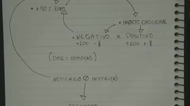 Ressalvando 2 erros descritos na legenda mostra a manipulação da mídia com notícias ruins