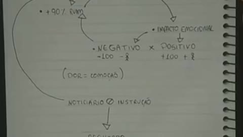Ressalvando 2 erros descritos na legenda mostra a manipulação da mídia com notícias ruins