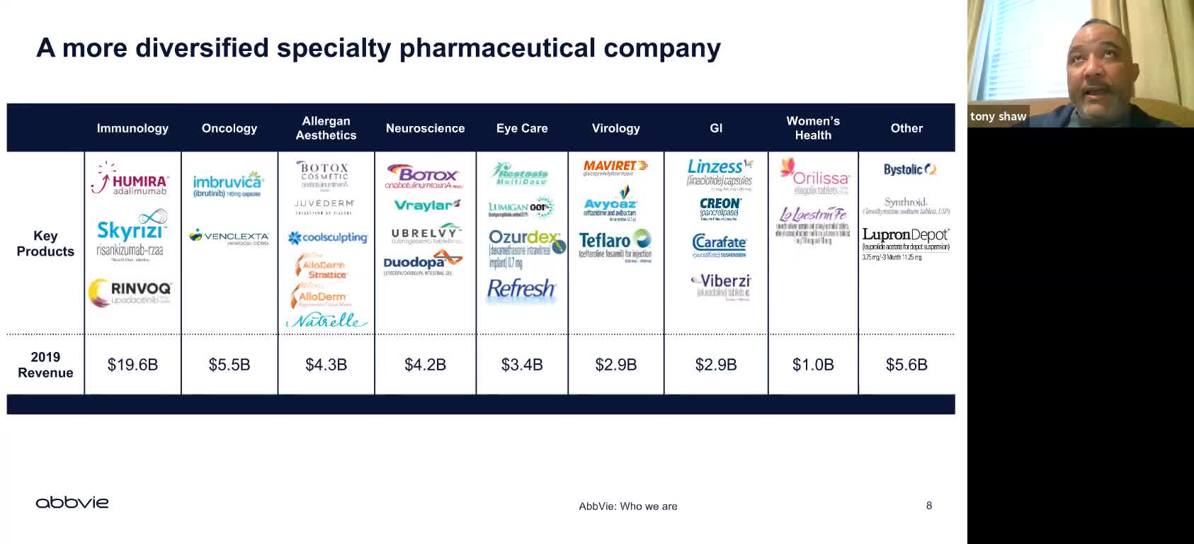 'China, SupplySide Pharmaceuticals and the impact on Healthcare in America' - Antonio Shaw