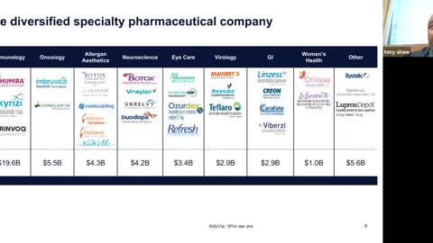 'China, SupplySide Pharmaceuticals and the impact on Healthcare in America' - Antonio Shaw