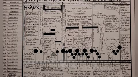ANUNNA Files Part 20 - Date of Exodus key to Anunnaki Chronology