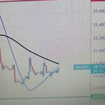 Silver Price Analysis: Threat of a short-term trend reversal