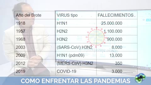 La verdadera razon de la pandemia de gripe de 1918