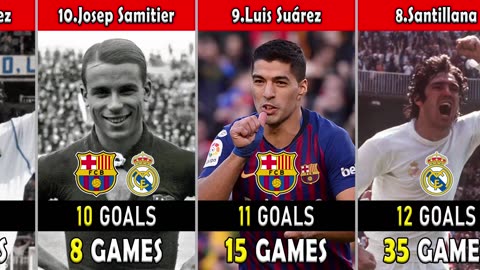 El Clasico Best Goal Scorers of All Time