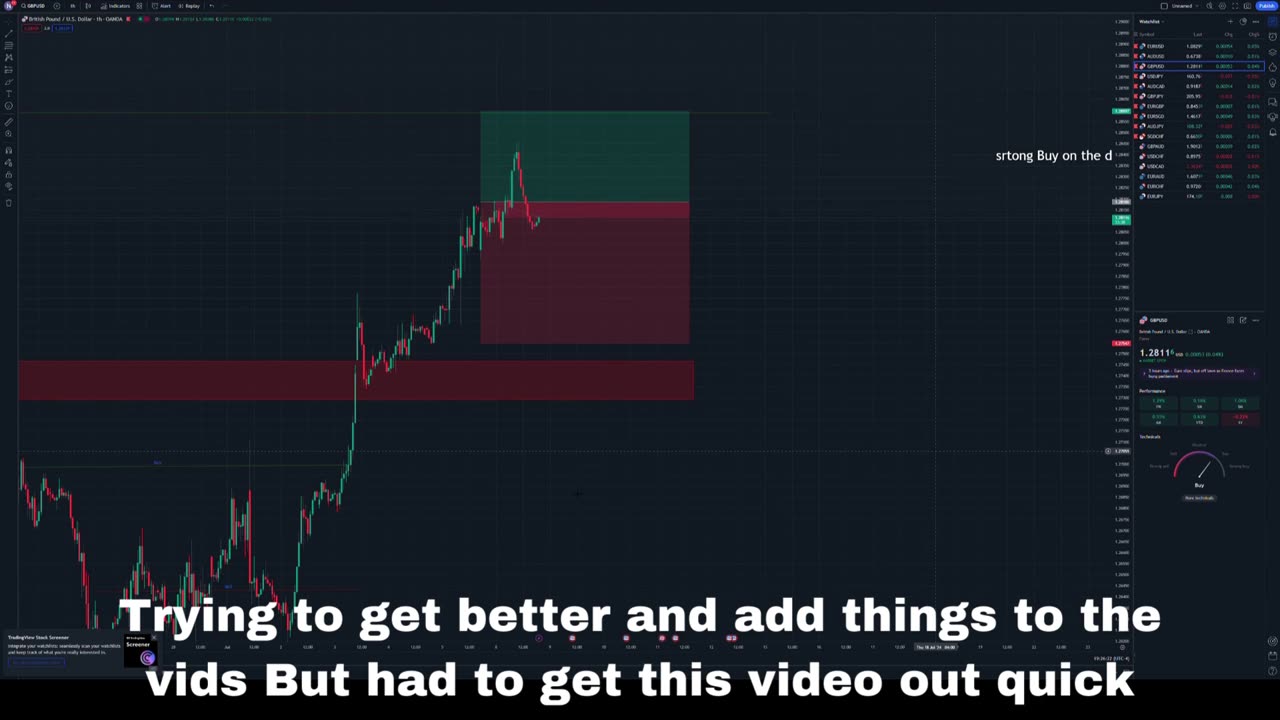 GBP/USD Chart Looking Ready for Trading | TO BUY OR TO SELL