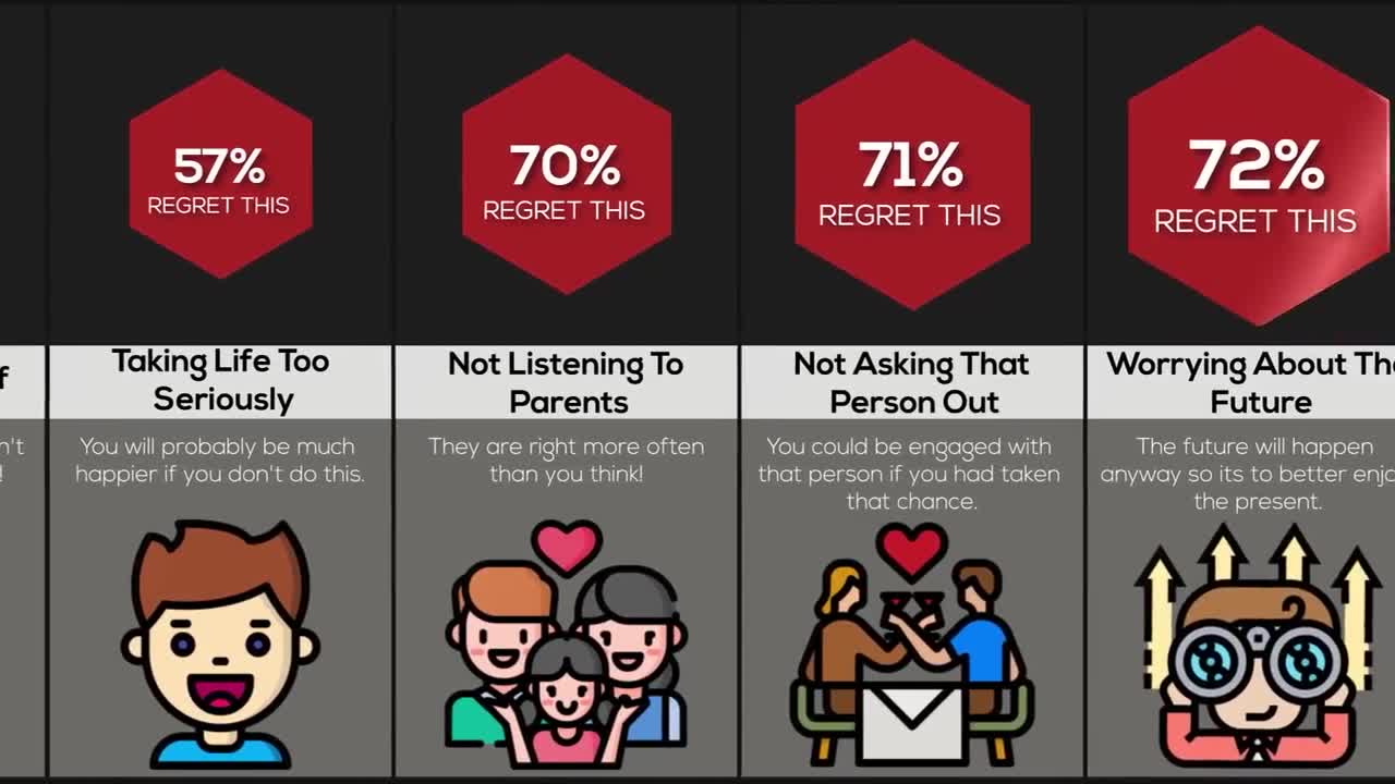 Comparison Biggest Regrets In Life