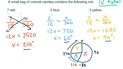 Making a Pie Chart