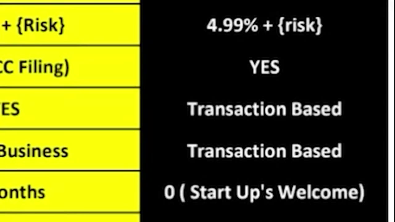 The Truth About Loan Terms and Funding What You Need to Know!