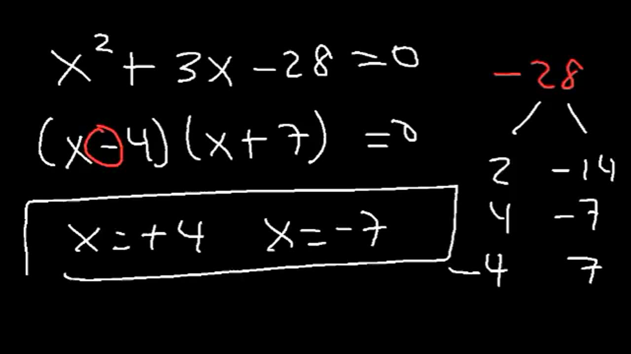 Algebra Introduction - Basic Overview - Online Crash Course Review Video Tutorial Lessons