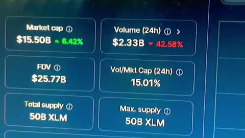 stellar xlm crypto coin hold until december jump then look out for march bullrun! #fyp