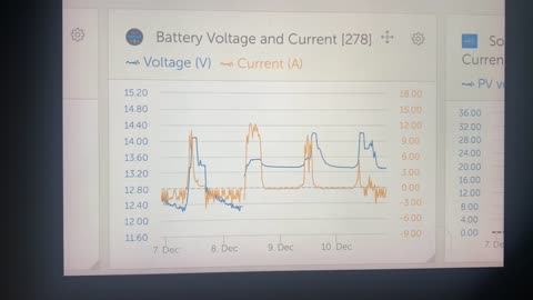 Ampere Time 200ah battery performance test