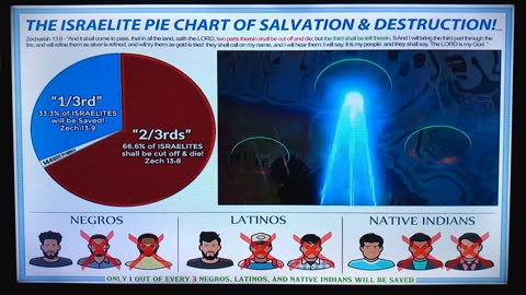 WARNING:REPENT NOW OR PERISH IN THE DAY OF VENGEANCE!!- ISHAYARYAHAWASHI4THEELECTION4