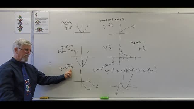 Math Graphing Set B 03 Revision Parabolas Cubics Square Root Hyperbolas