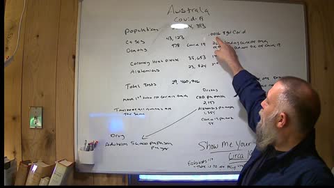 Australian Covid-19 Tyranny