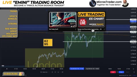 Mark These Levels: ES / MES Chart: Wednesday "AM Briefing" ✏️