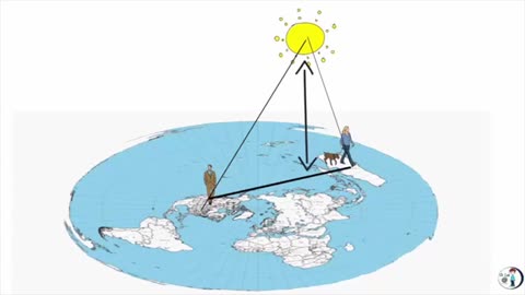 Eratosthène et la mort du globe