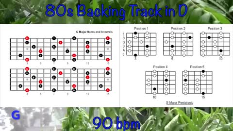 80s Style Backing Track in D How to Improvise Over Chord Changes