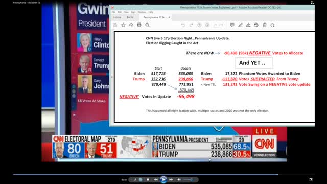 How the 2020 Election Was Stolen ...Part-2