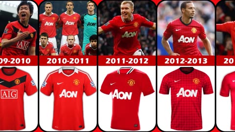 Evolution MANCHESTER UNITED Jersey 1976-2023