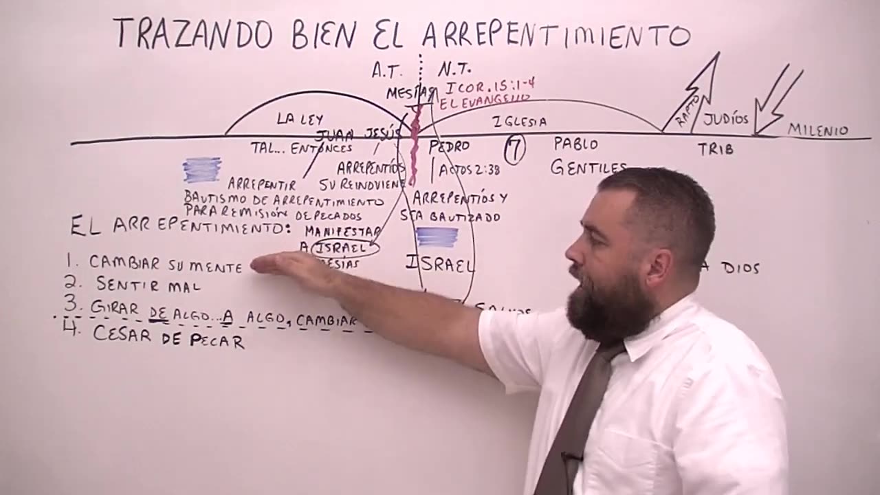 Trazando Bien El Arrepentimiento