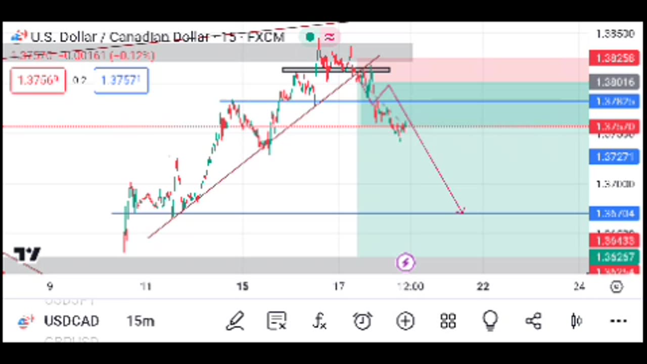 The Boys FX free beginner strategy