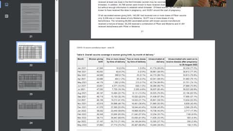Gov Data shows Feritility crashes in Uk, 9 months after Vaccine? Why?
