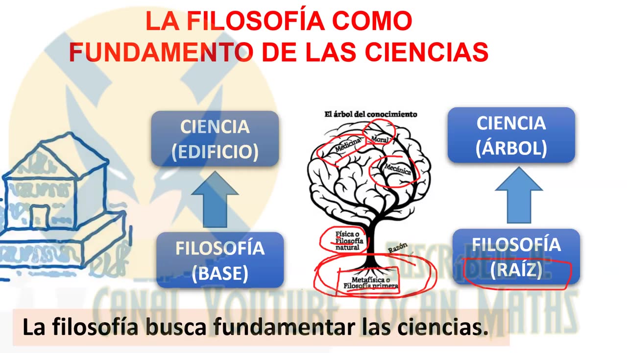 ANUAL VALLEJO 2023 | Semana 10 | Geometría | Filosofía | Economía