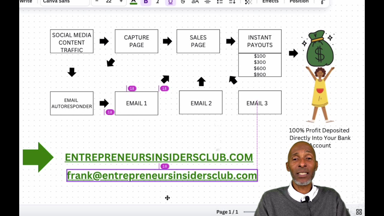 Build Your [Passive-Income] Machine in 2024- Explained