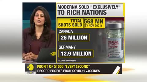 $1000 Per Second Pharmaceutical Profits