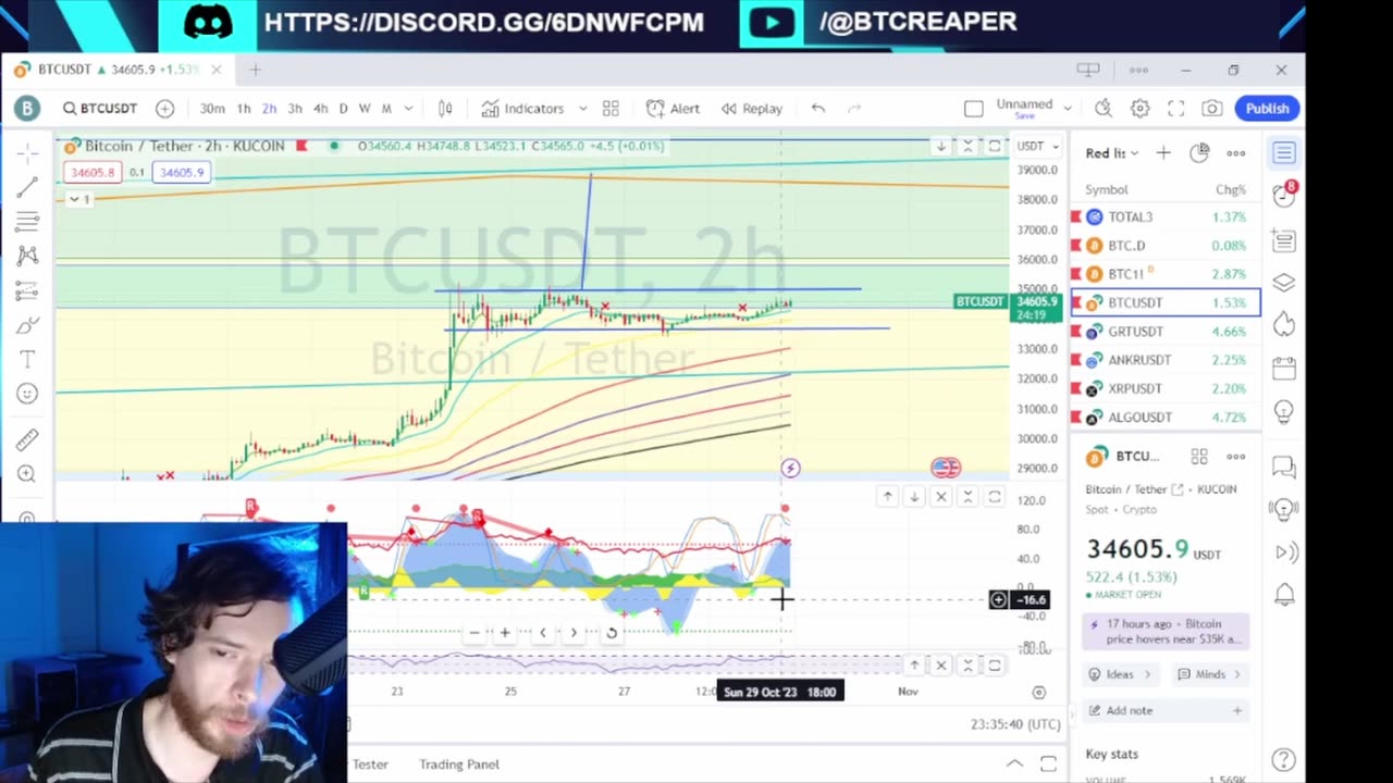 Nightly TA -EP386 10/30/23 #crypto #cryptocurrency #technicalanalysis #ta #btc #ankr #grt #xrp