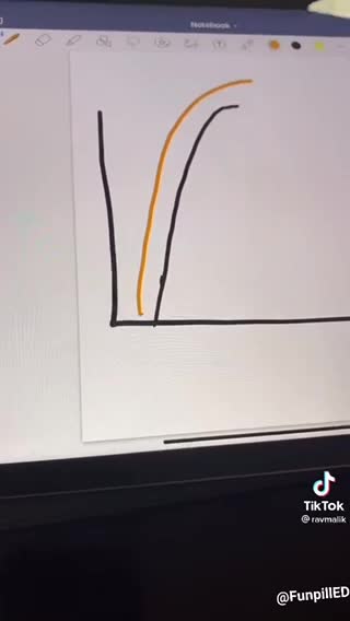 The Secret About Fiber