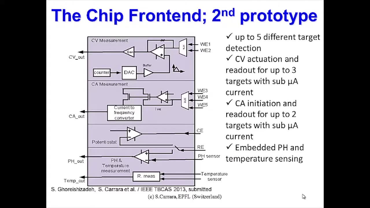 (2013) Technologies for an implantable nano bio sensing laboratory IEEE SENSORS