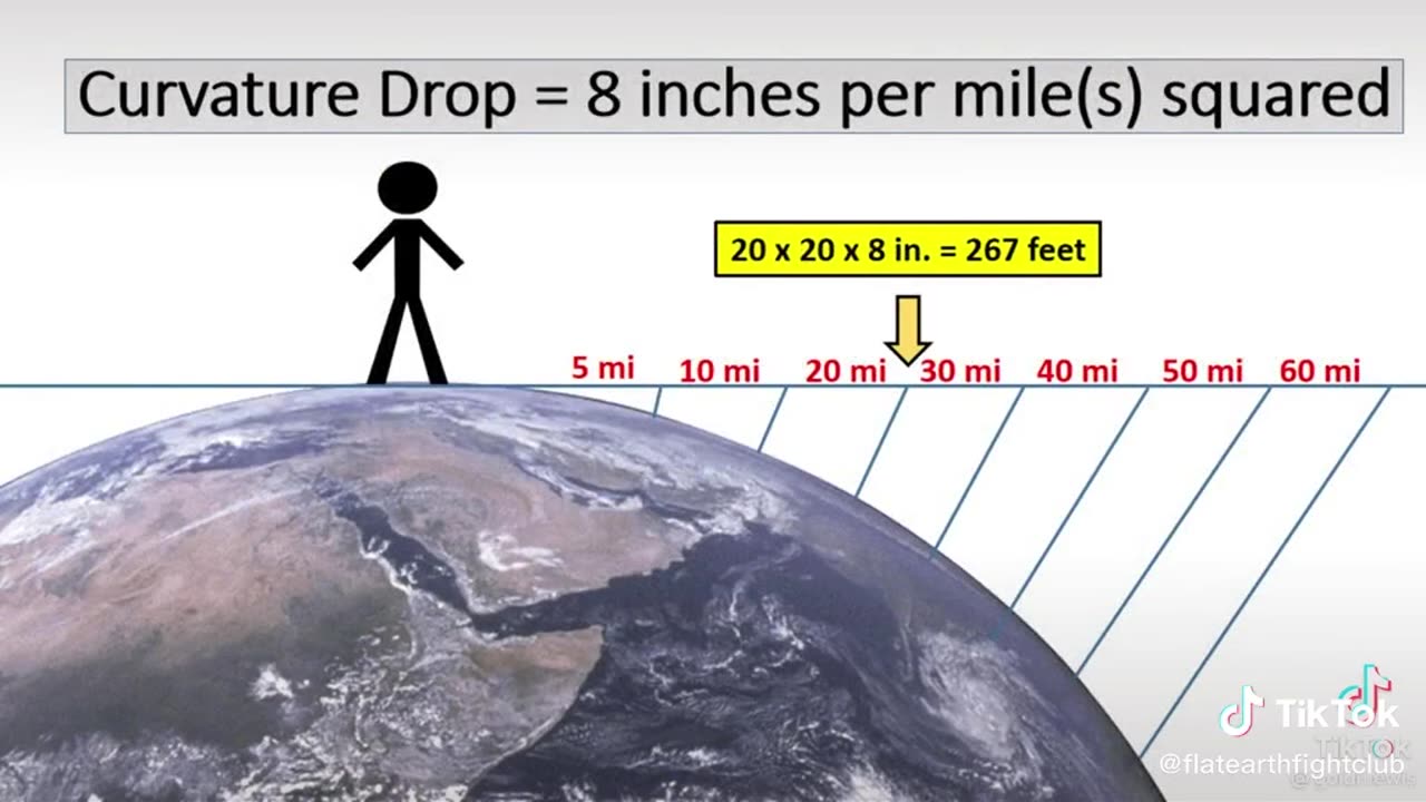 Earth Curvature Does Not Exist