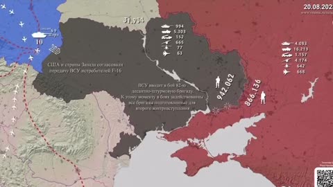 Balance of power between the RF Armed Forces and the Armed Forces of Ukraine.