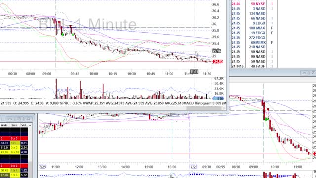 Day Trade Recap - 7.26.22 $CHWY $PYPL $BABA $ROKU $JD $BILI