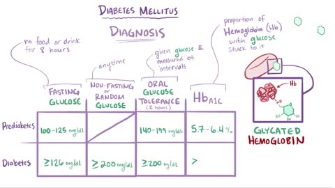 Diabetes Freedom Guarantee