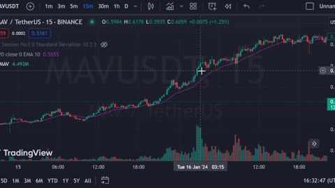 2 sweet crypto momo longs