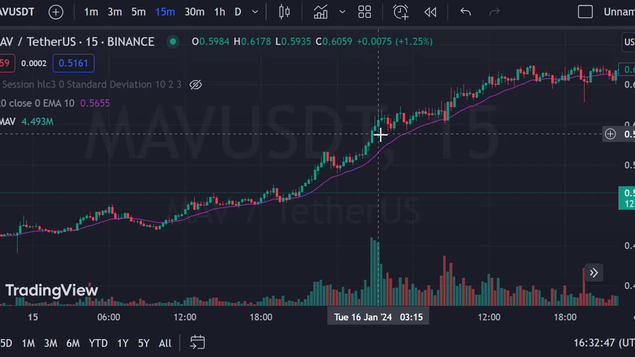 2 sweet crypto momo longs