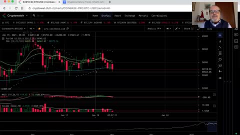 Analisi crypto market del 20 gennaio 2021 ore 10:49