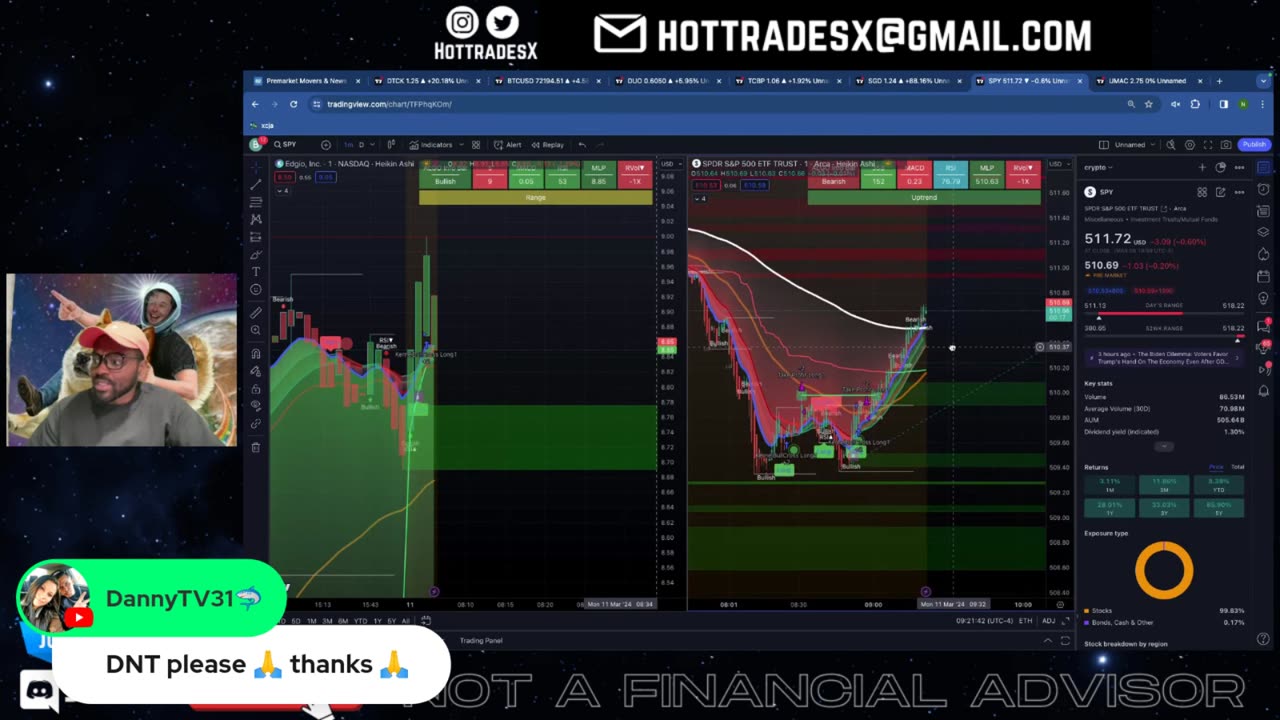 Day Trading Live - Stock Market Live