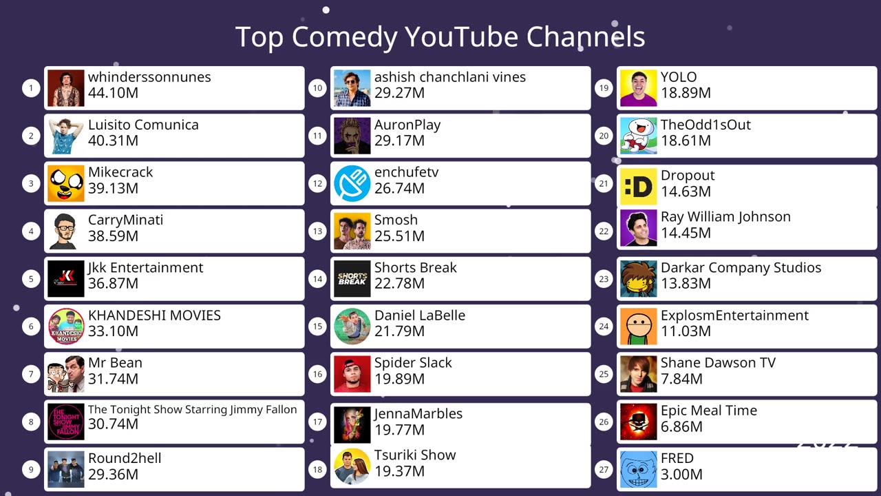 Top Comedy YouTube Channels | ZAHID IQBAL LLC